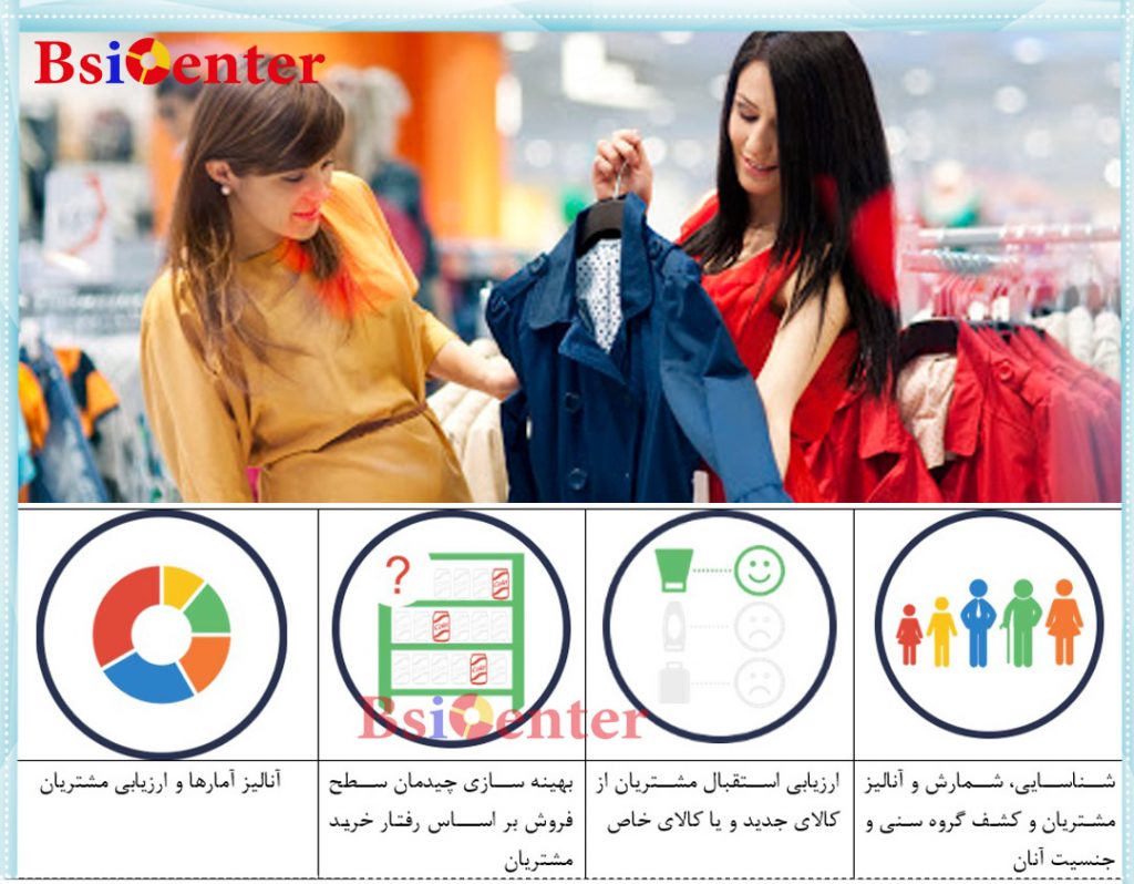 راه اندازی باشگاه مشتریان بدون ابزار؛ معماری استراتژیک وفاداری مشتربان 100 درصد تضمین سودآوری 2 راه اندازی باشگاه مشتریان بدون ابزار و آنالیز بازدیدکنندگان فروشگاه