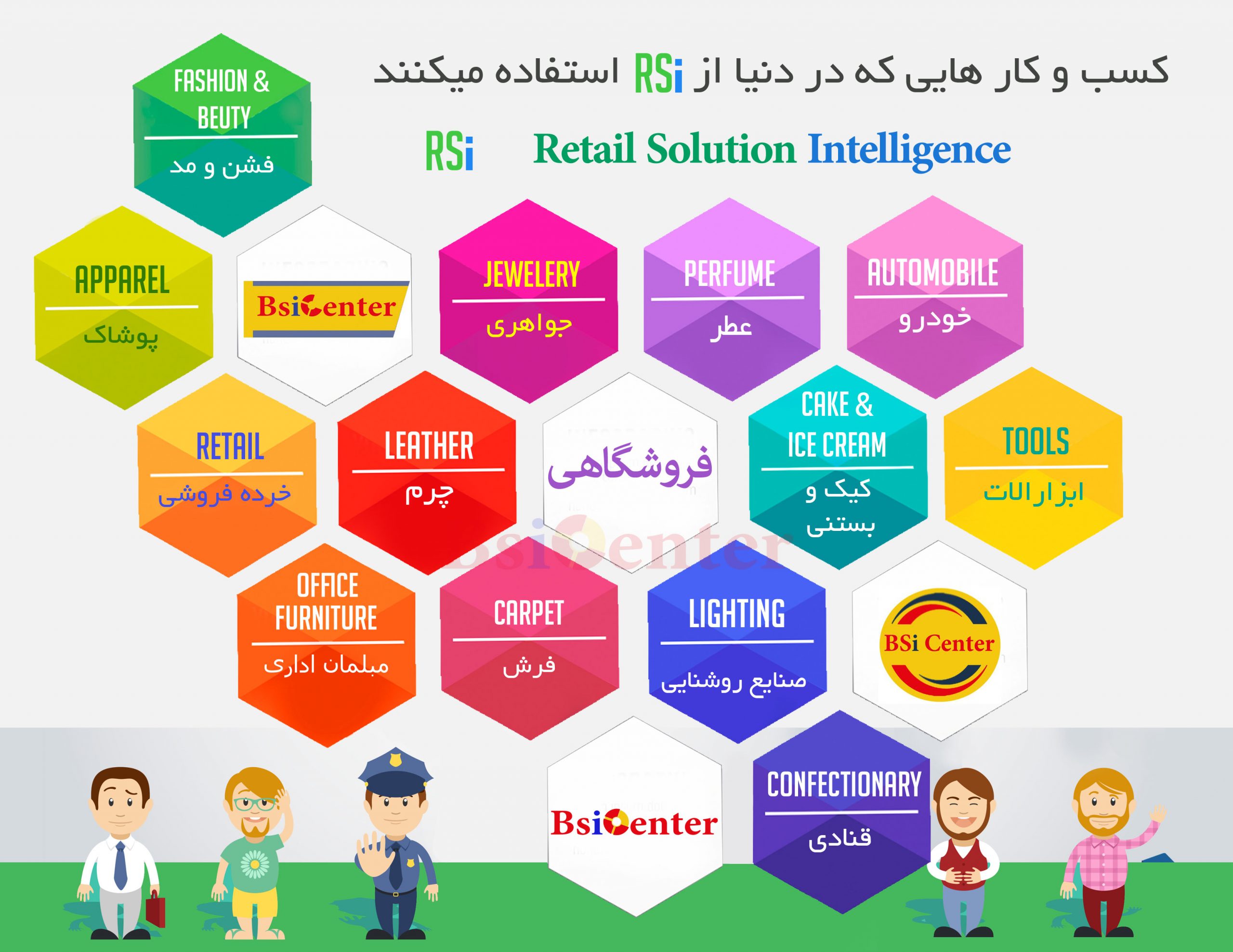 آموزش توسعه کسب و کار و وفادارسازی مشتریان کلینیک کسب و کار