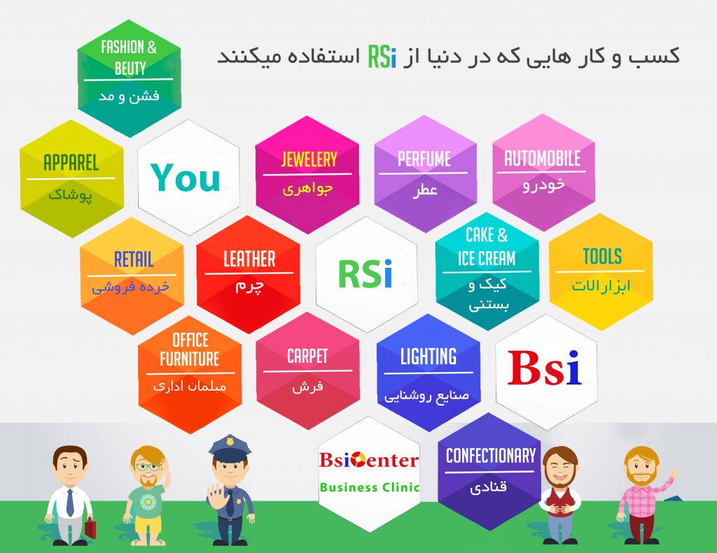 کسب و کار
